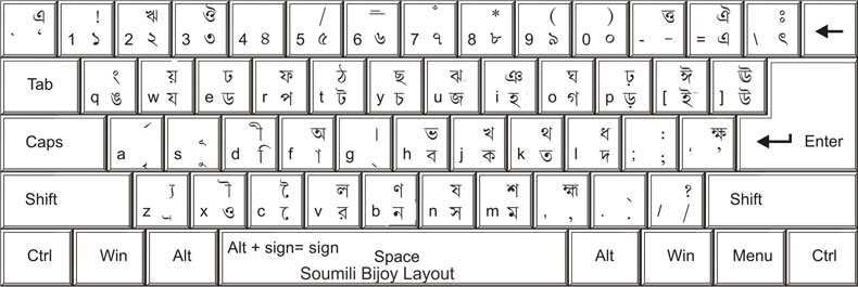 bijoy 71 bangla keyboard